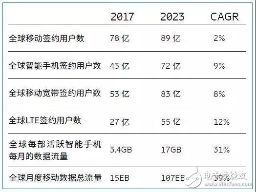 5G将拉开帷幕，是在信息里沉沦还是在搏杀中崛起