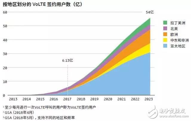 5G将拉开帷幕，是在信息里沉沦还是在搏杀中崛起