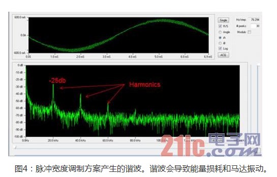 FOC算法和PFM控制馬達(dá)，設(shè)計(jì)方案