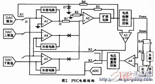 具有大功率负栽驱动能力的高精度模拟集成电路测试系统设计方法