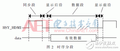 关于基于FPGA的HDMI多模式显示模块的设计