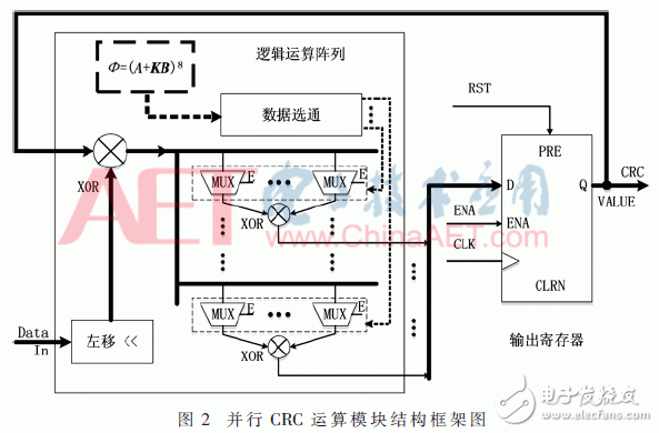 關(guān)于基于FPGA和ARM的虛擬軟盤(pán)實(shí)現(xiàn)