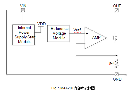 SM4A20T单通道LED恒流驱动芯片的详细中文数据手册免费下载