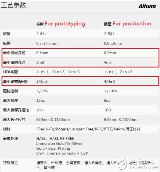 在设计PCB图时我们应注意什么？