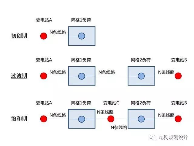 网格