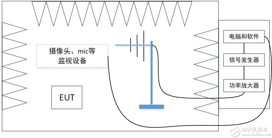 3.抗扰.jpg