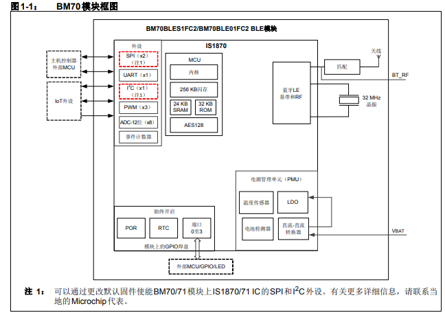 BM70和BM71低功耗（BLE）模块的详细中文资料免费下载