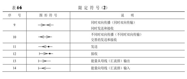 对通信工程通用图例的认识