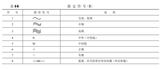 對通信工程通用圖例的認(rèn)識