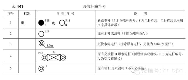 对通信工程通用图例的认识