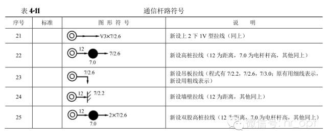 通信工程