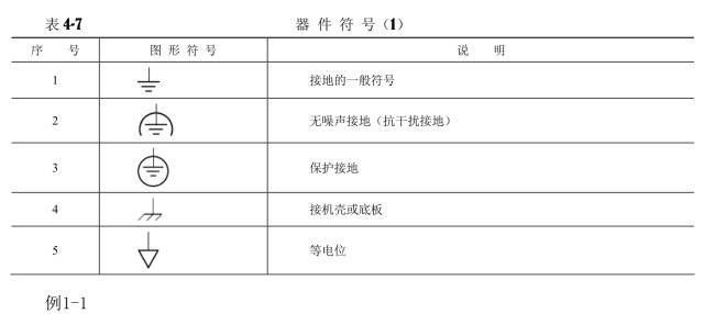 對(duì)通信工程通用圖例的認(rèn)識(shí)