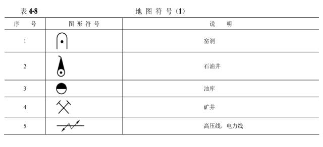 對(duì)通信工程通用圖例的認(rèn)識(shí)