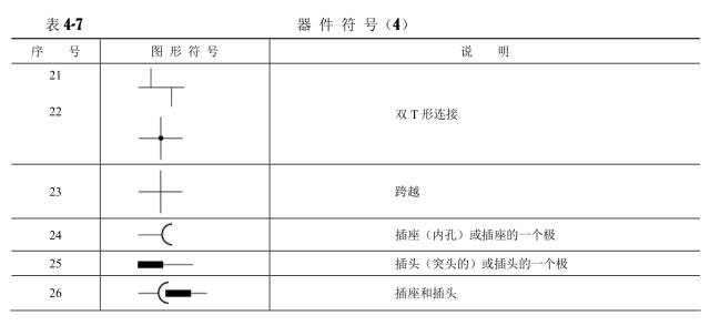 通信工程