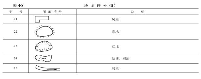 对通信工程通用图例的认识