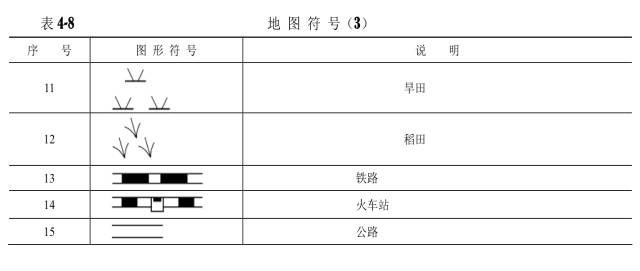 对通信工程通用图例的认识