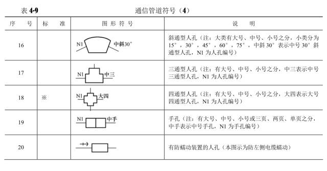 对通信工程通用图例的认识