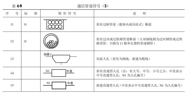 對通信工程通用圖例的認(rèn)識