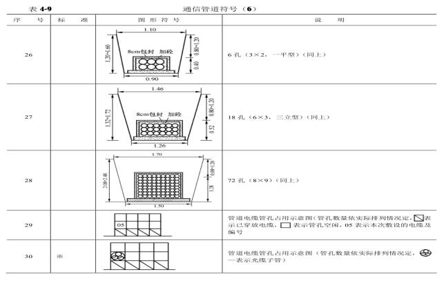 对通信工程通用图例的认识