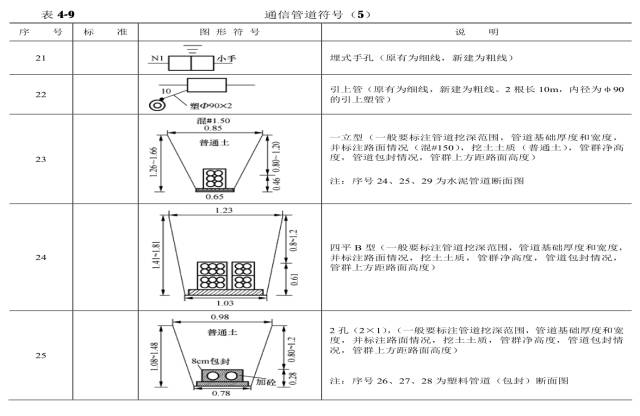 对通信工程通用图例的认识