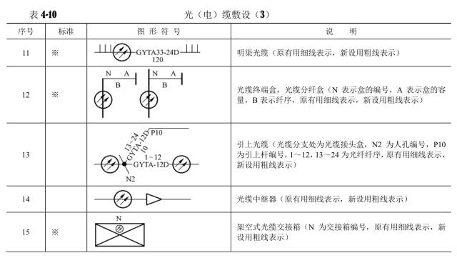 对通信工程通用图例的认识