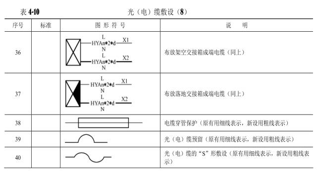 对通信工程通用图例的认识