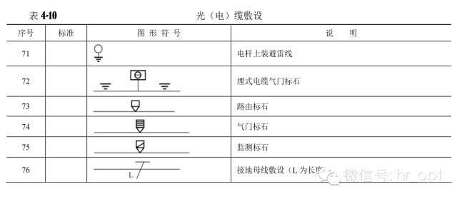 对通信工程通用图例的认识