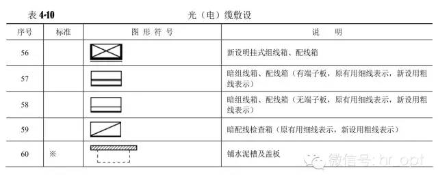 对通信工程通用图例的认识