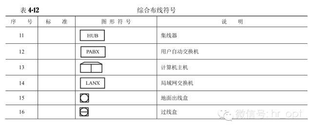 对通信工程通用图例的认识