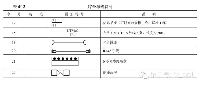 通信工程