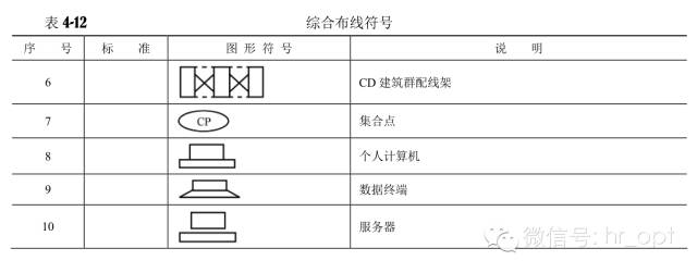 對(duì)通信工程通用圖例的認(rèn)識(shí)