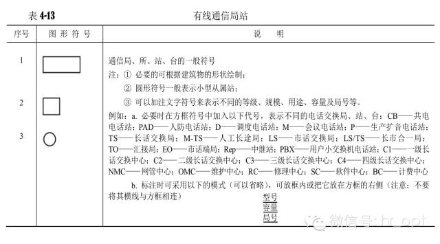 对通信工程通用图例的认识