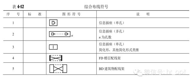 对通信工程通用图例的认识