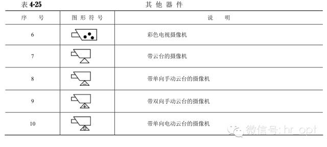 通信工程