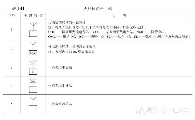 對通信工程通用圖例的認(rèn)識