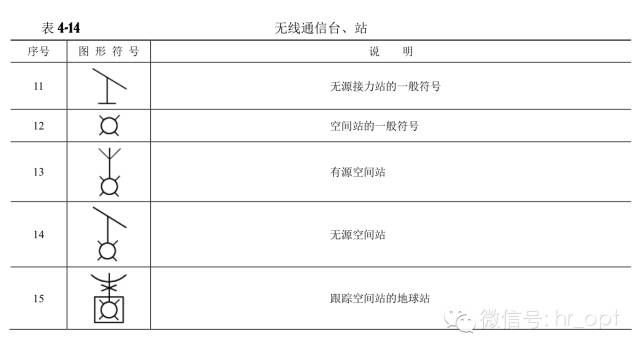 對通信工程通用圖例的認(rèn)識