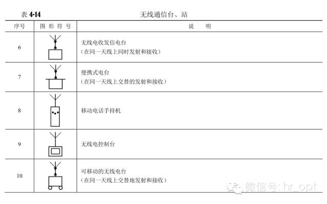 對通信工程通用圖例的認(rèn)識