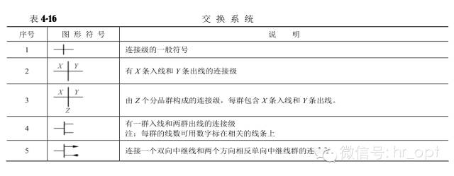 对通信工程通用图例的认识