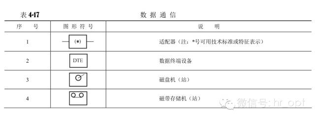 對(duì)通信工程通用圖例的認(rèn)識(shí)