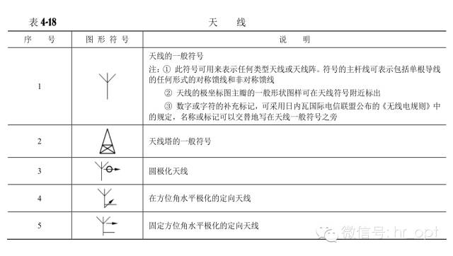 對(duì)通信工程通用圖例的認(rèn)識(shí)