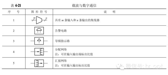 对通信工程通用图例的认识