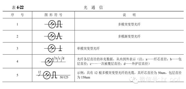 對(duì)通信工程通用圖例的認(rèn)識(shí)