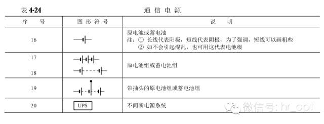 对通信工程通用图例的认识