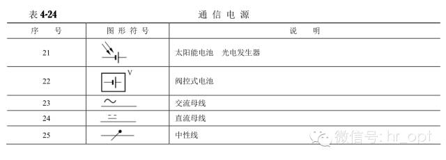 對通信工程通用圖例的認(rèn)識