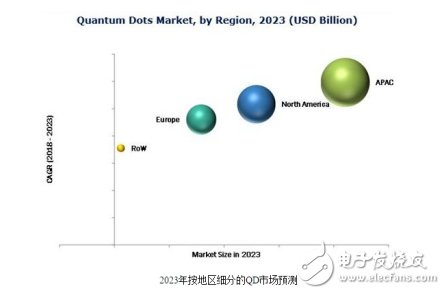 QLED量子點電視為什么會成為消費市場新寵？它到底有什么魅力？