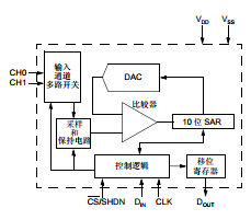 基于MCP3002下的带 SPI 串行接口的 2.7V 双通道 10 位 A/D 转换器