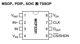 基于MCP3201带 SPI 串行接口的 2.7V， 12 位 A/D 转换器