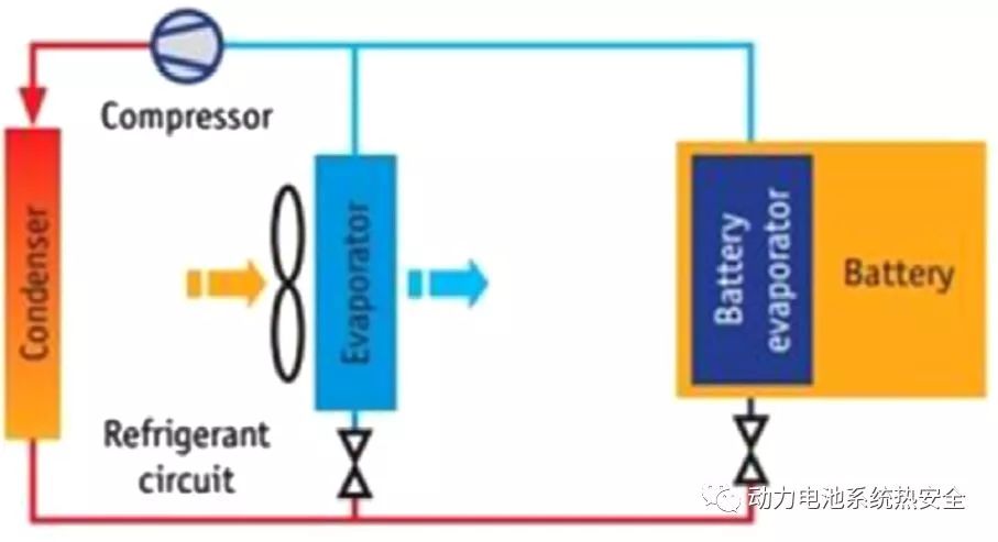 关于电池冷媒直冷系统与连接图的解析