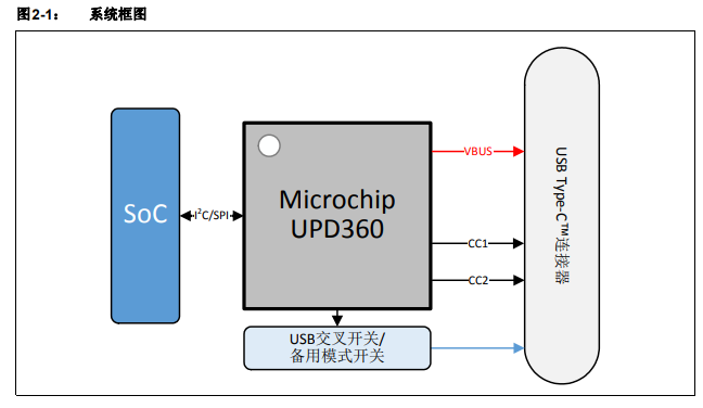 UPD360高集成度USB的詳細(xì)中文資料數(shù)據(jù)手冊(cè)免費(fèi)下載