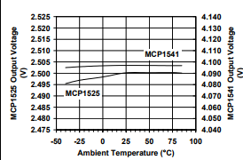 基于MCP1525/41下的2.5V 和 4.096V 参考电压